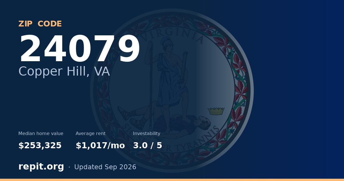 ZIP code 24079 (Copper Hill, VA) — median home value $253,325, average rent $1,017/mo