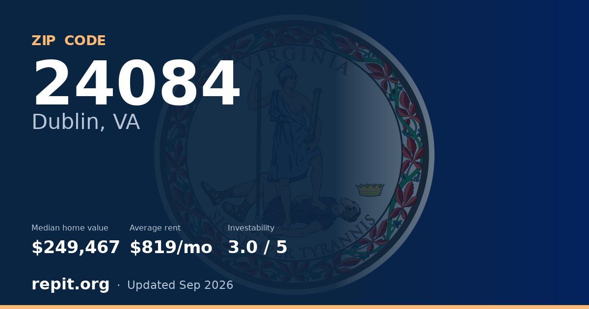 ZIP code 24084 (Dublin, VA) — median home value $249,467, average rent $819/mo