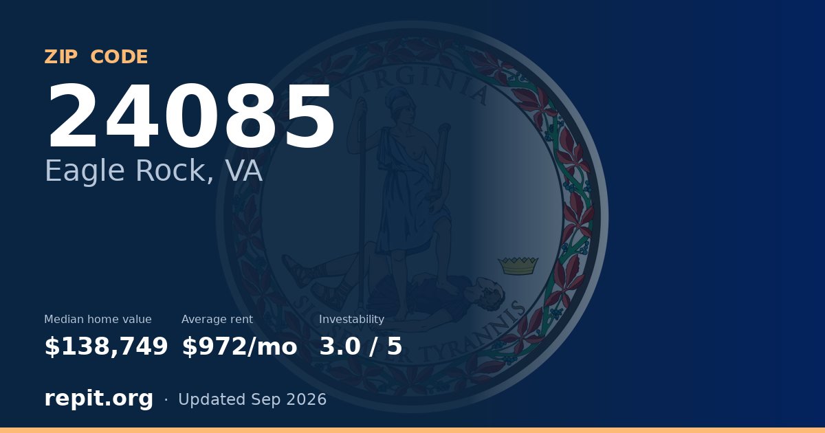 ZIP code 24085 (Eagle Rock, VA) — median home value $138,749, average rent $972/mo