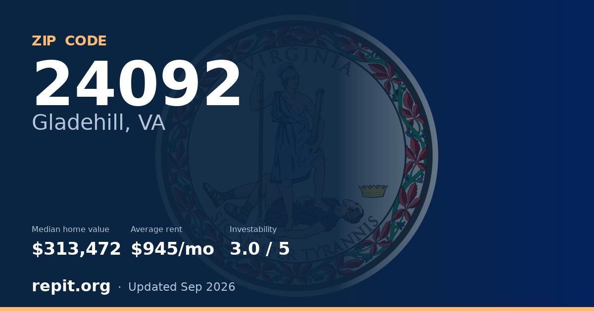 ZIP code 24092 (Gladehill, VA) — median home value $313,472, average rent $945/mo