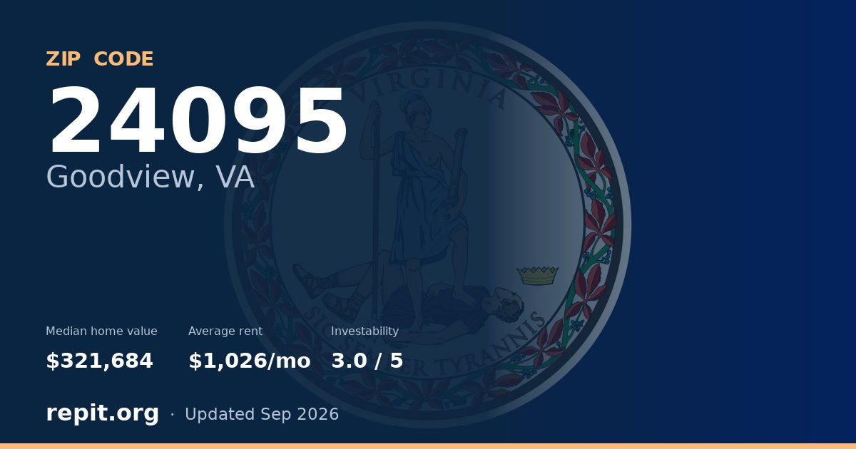 ZIP code 24095 (Goodview, VA) — median home value $321,684, average rent $1,026/mo