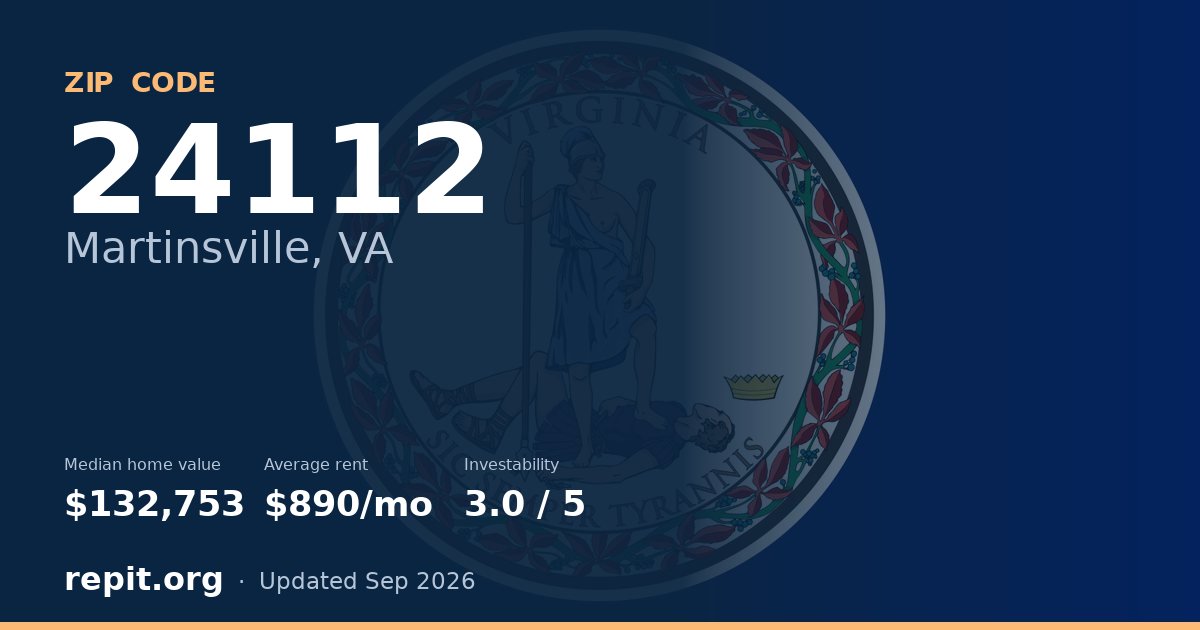 ZIP code 24112 (Martinsville, VA) — median home value $132,753, average rent $890/mo