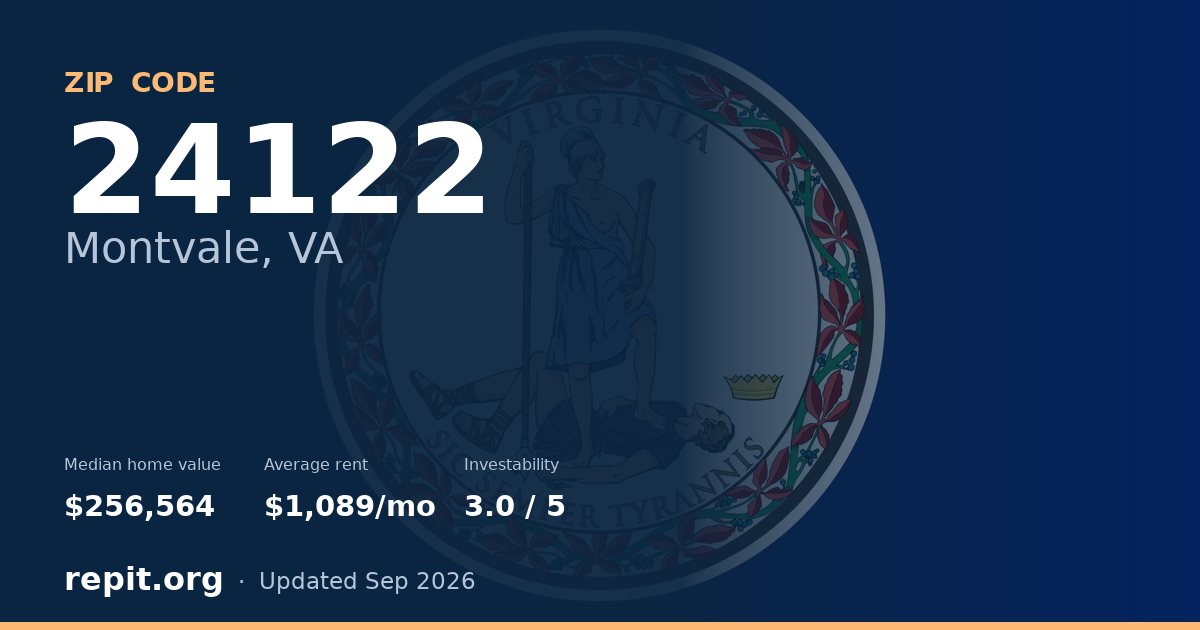 ZIP code 24122 (Montvale, VA) — median home value $256,564, average rent $1,089/mo