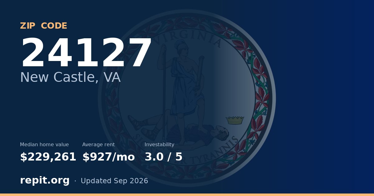 ZIP code 24127 (New Castle, VA) — median home value $229,261, average rent $927/mo