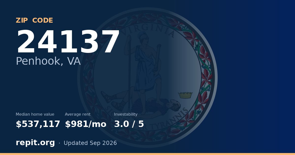 ZIP code 24137 (Penhook, VA) — median home value $537,117, average rent $981/mo