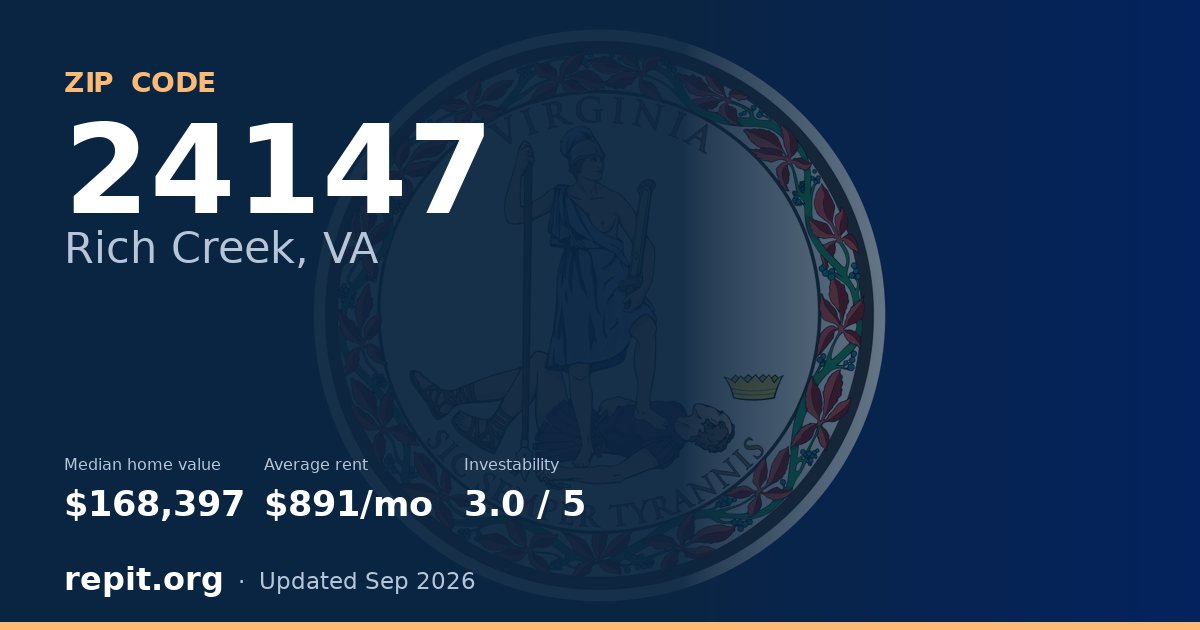 ZIP code 24147 (Rich Creek, VA) — median home value $168,397, average rent $891/mo