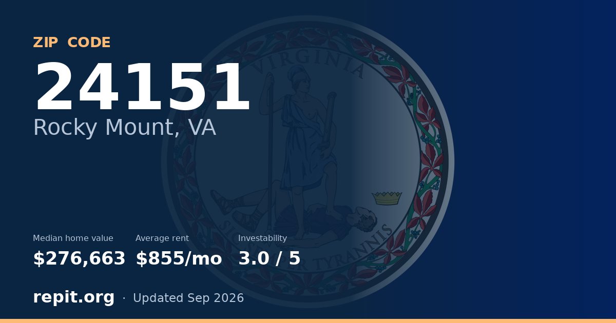 ZIP code 24151 (Rocky Mount, VA) — median home value $276,663, average rent $855/mo