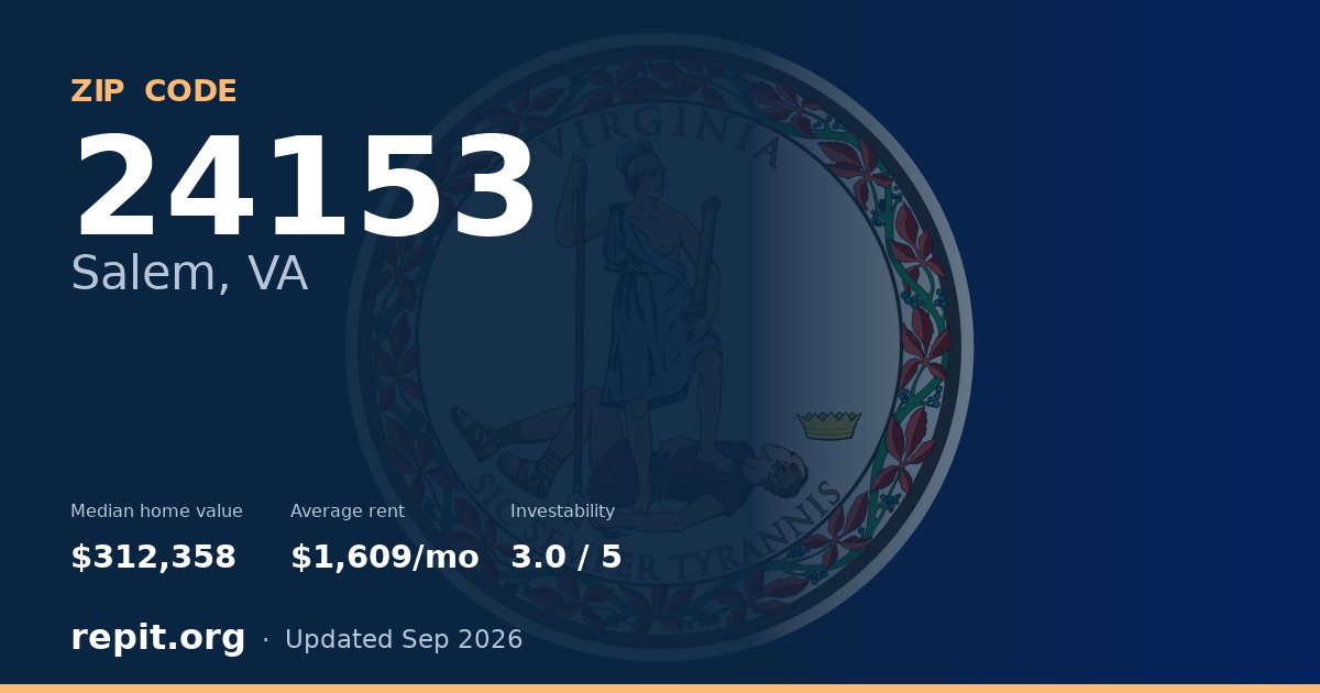 ZIP code 24153 (Salem, VA) — median home value $312,358, average rent $1,609/mo