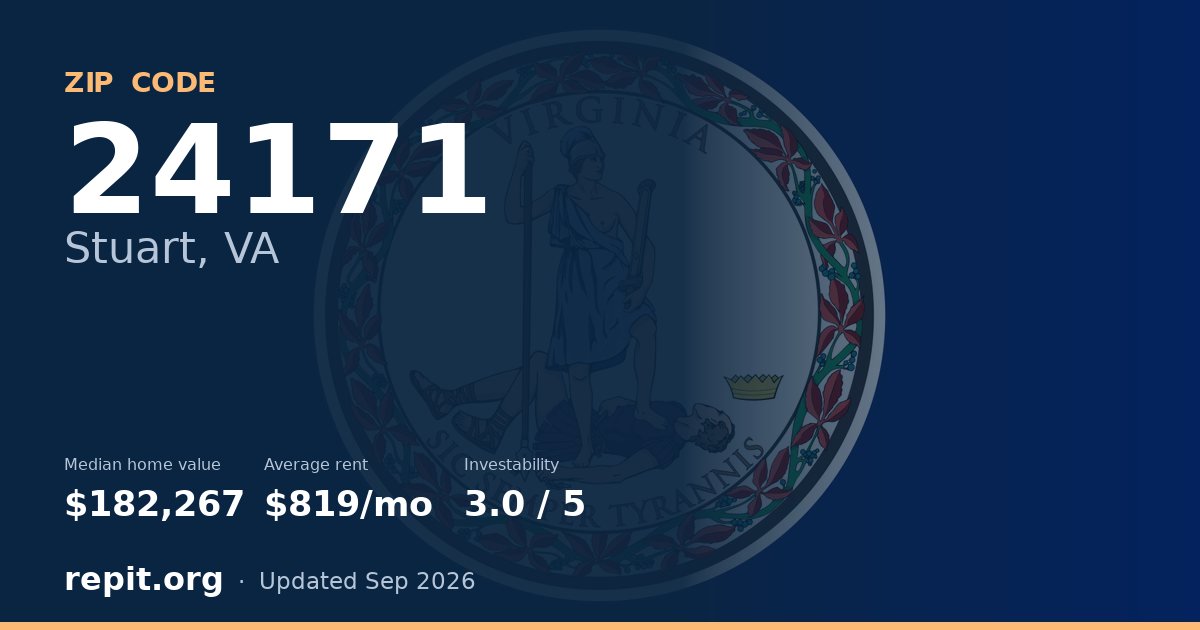 ZIP code 24171 (Stuart, VA) — median home value $182,267, average rent $819/mo