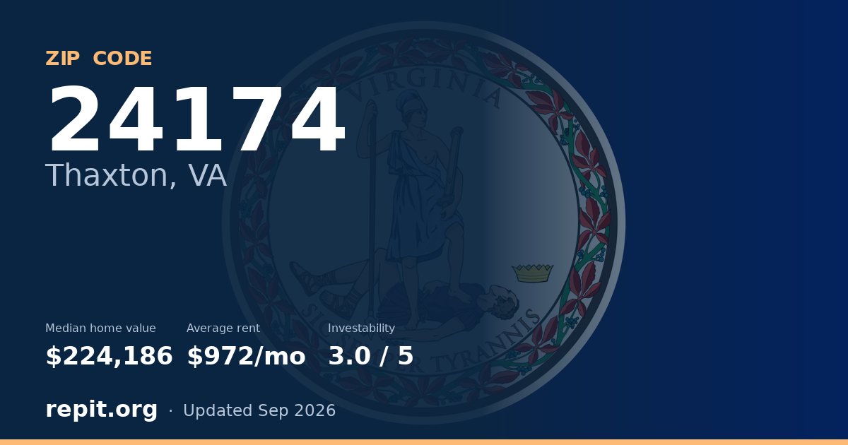 ZIP code 24174 (Thaxton, VA) — median home value $224,186, average rent $972/mo