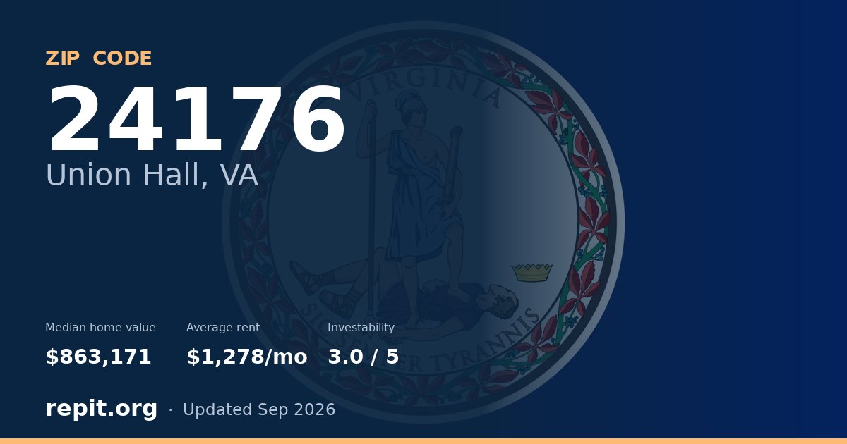 ZIP code 24176 (Union Hall, VA) — median home value $863,171, average rent $1,278/mo