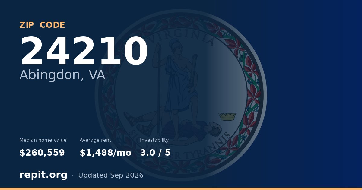 ZIP code 24210 (Abingdon, VA) — median home value $260,559, average rent $1,488/mo
