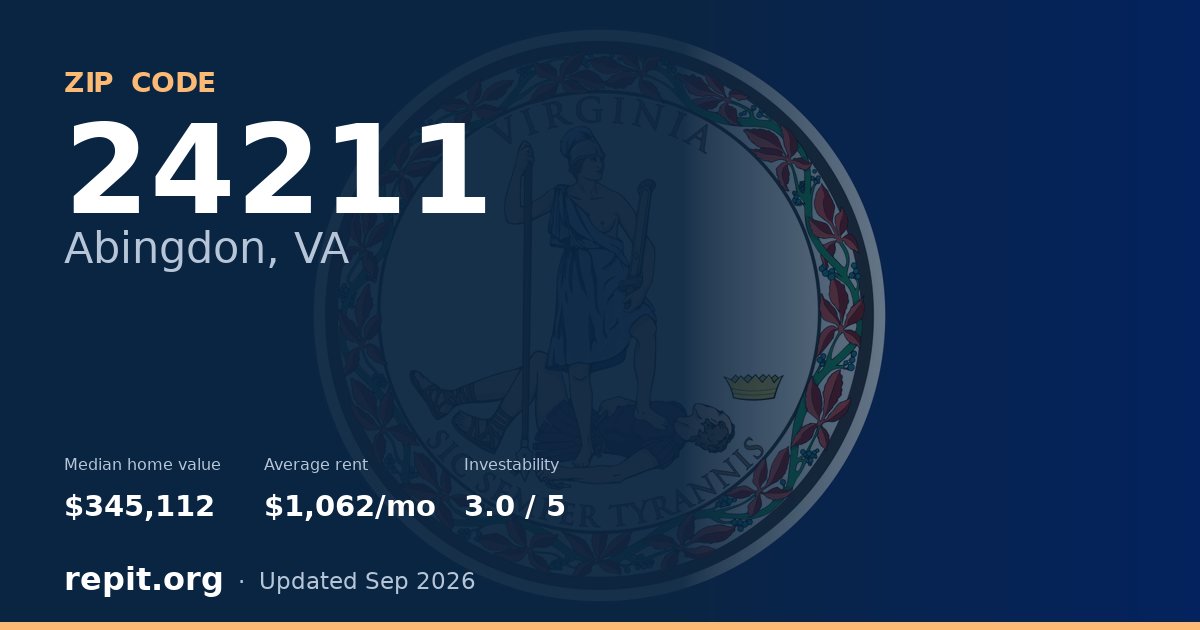 ZIP code 24211 (Abingdon, VA) — median home value $345,112, average rent $1,062/mo
