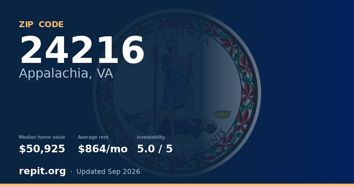 ZIP code 24216 (Appalachia, VA) — median home value $50,925, average rent $864/mo