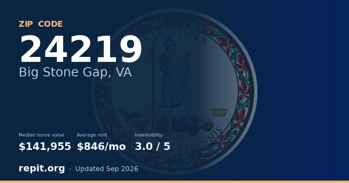 ZIP code 24219 (Big Stone Gap, VA) — median home value $141,955, average rent $846/mo