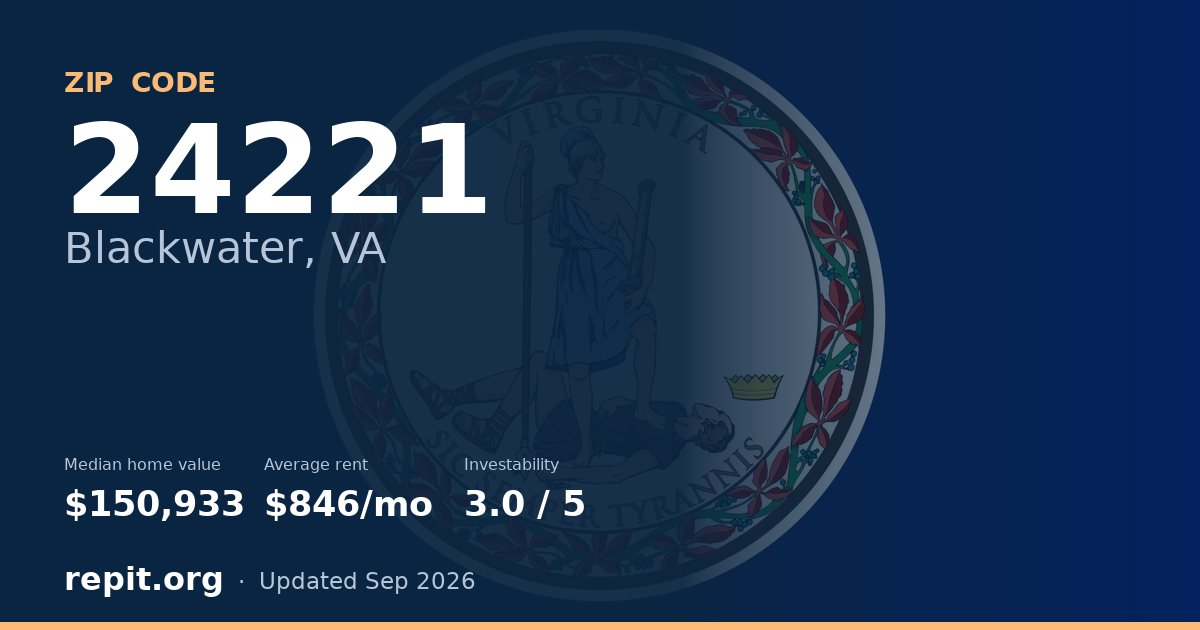 ZIP code 24221 (Blackwater, VA) — median home value $150,933, average rent $846/mo