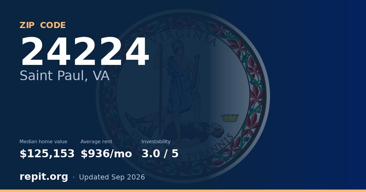 ZIP code 24224 (Saint Paul, VA) — median home value $125,153, average rent $936/mo