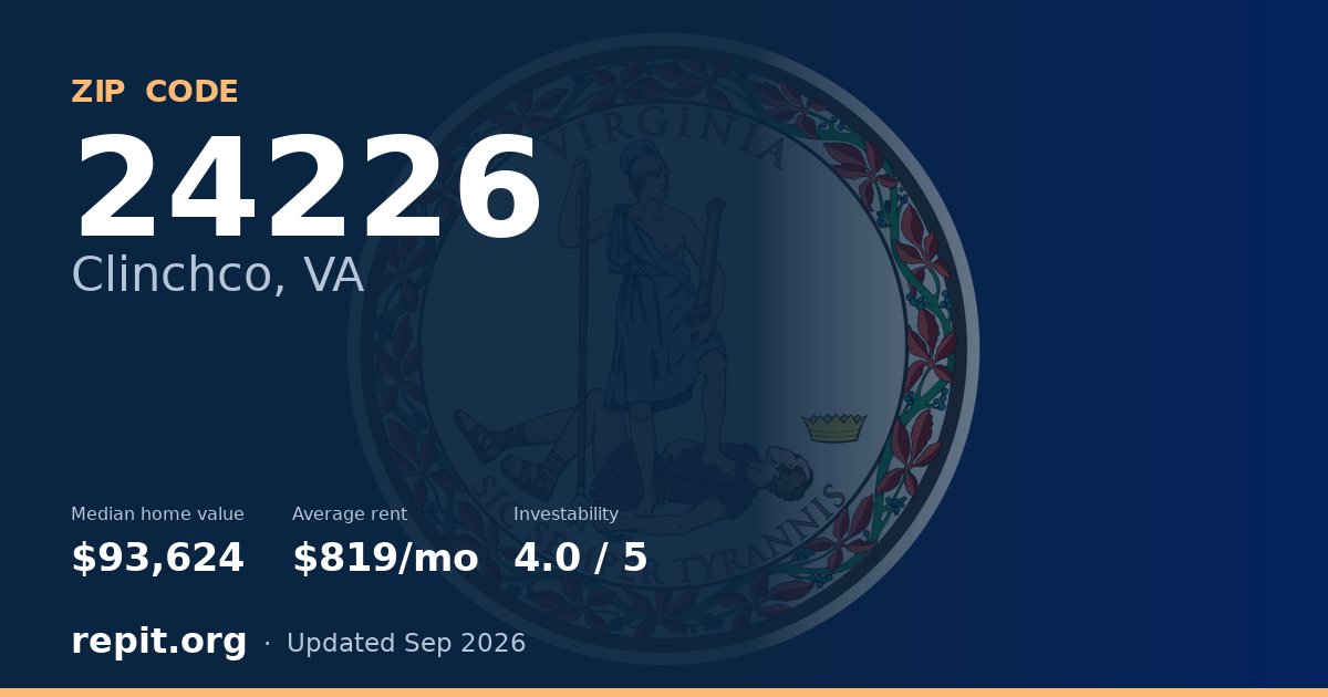 ZIP code 24226 (Clinchco, VA) — median home value $93,624, average rent $819/mo