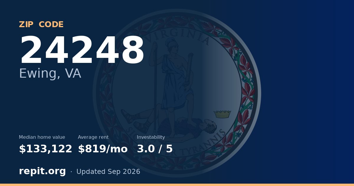 ZIP code 24248 (Ewing, VA) — median home value $133,122, average rent $819/mo