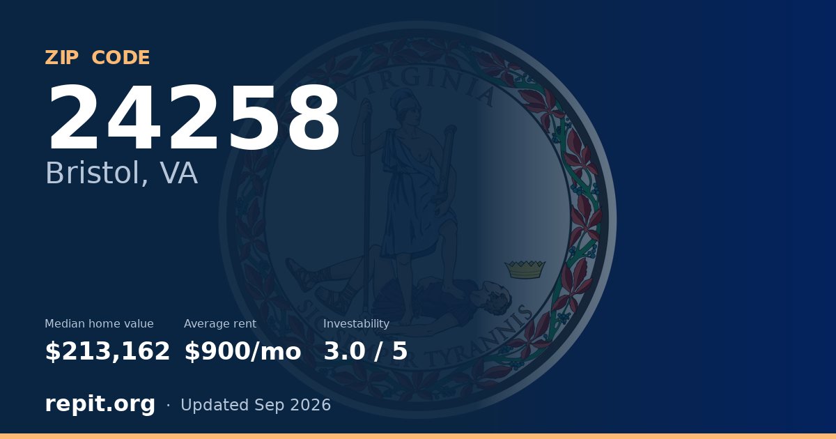 ZIP code 24258 (Bristol, VA) — median home value $213,162, average rent $900/mo