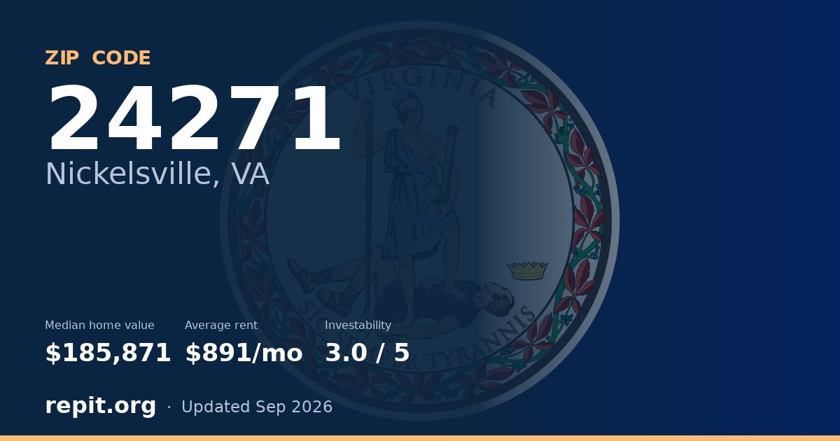 ZIP code 24271 (Nickelsville, VA) — median home value $185,871, average rent $891/mo