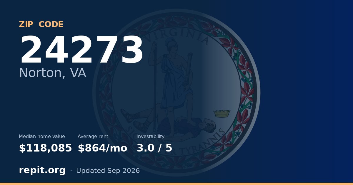 ZIP code 24273 (Norton, VA) — median home value $118,085, average rent $864/mo
