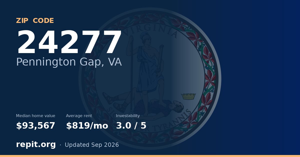 ZIP code 24277 (Pennington Gap, VA) — median home value $93,567, average rent $819/mo