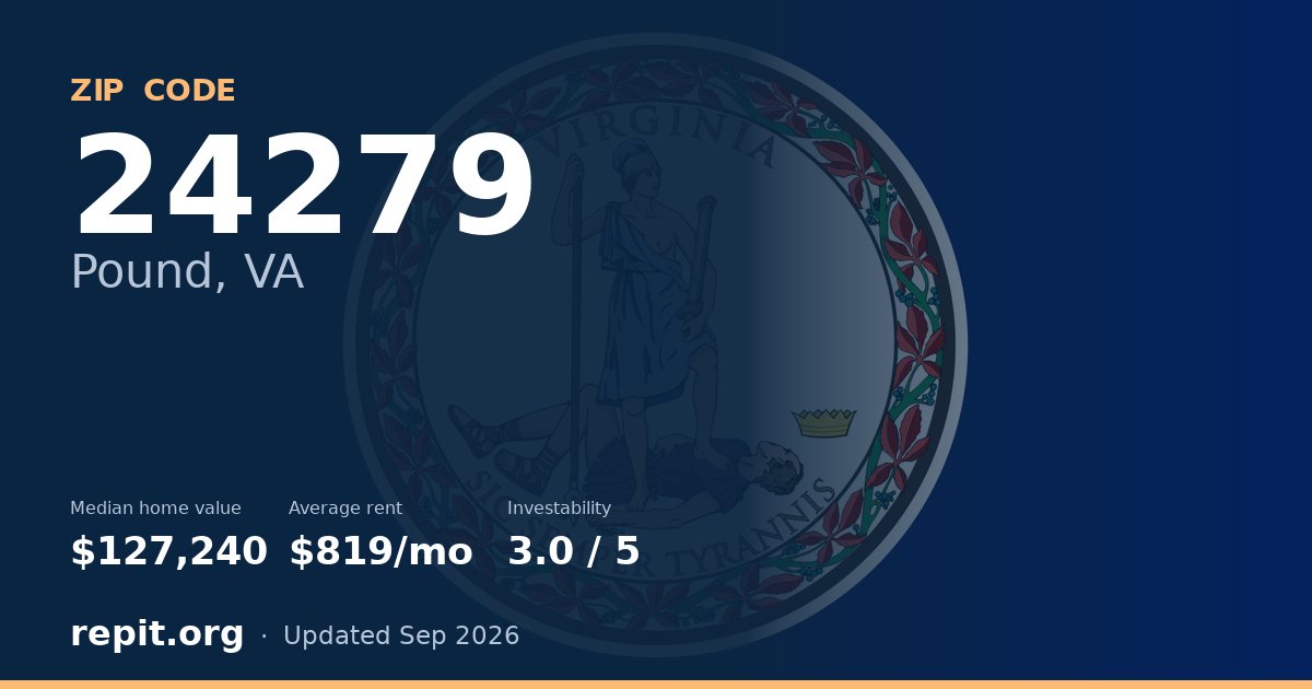 ZIP code 24279 (Pound, VA) — median home value $127,240, average rent $819/mo
