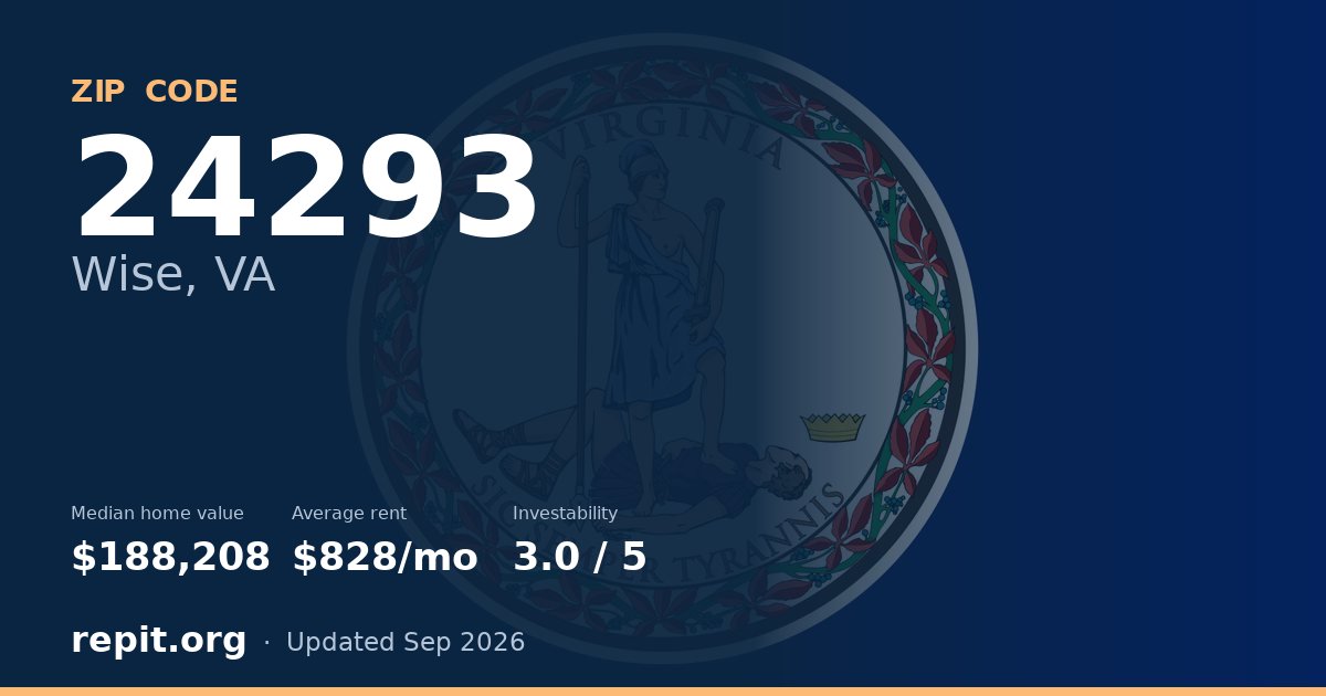 ZIP code 24293 (Wise, VA) — median home value $188,208, average rent $828/mo