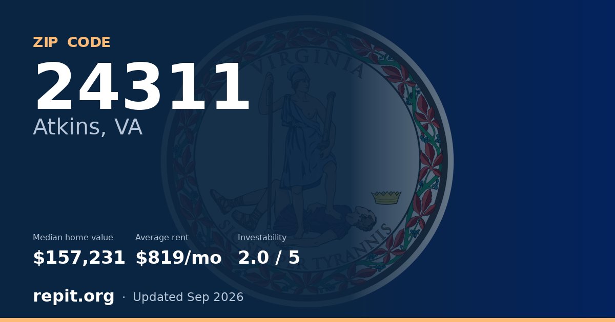 ZIP code 24311 (Atkins, VA) — median home value $157,231, average rent $819/mo