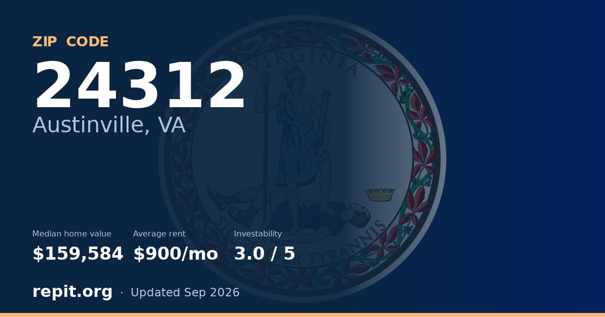 ZIP code 24312 (Austinville, VA) — median home value $159,584, average rent $900/mo