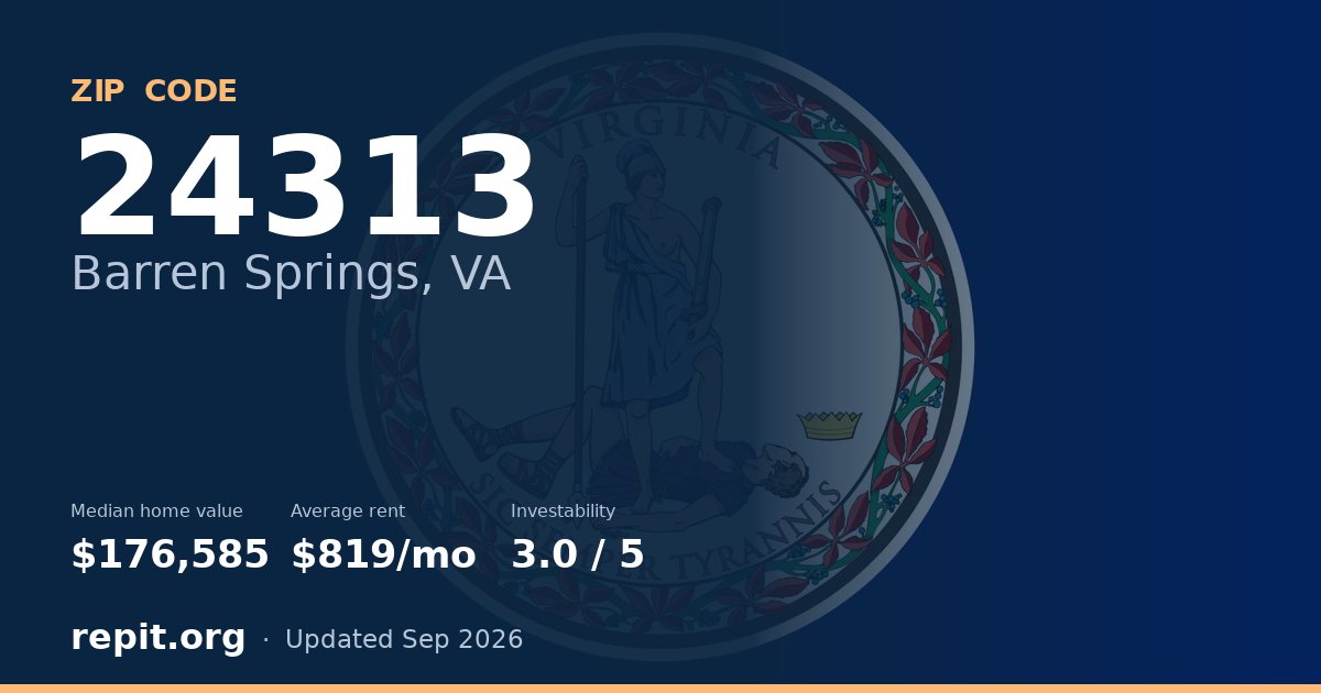 ZIP code 24313 (Barren Springs, VA) — median home value $176,585, average rent $819/mo