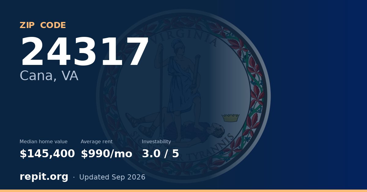 ZIP code 24317 (Cana, VA) — median home value $145,400, average rent $990/mo