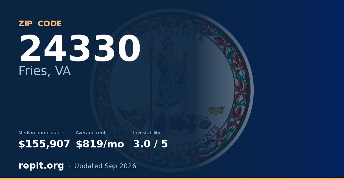 ZIP code 24330 (Fries, VA) — median home value $155,907, average rent $819/mo