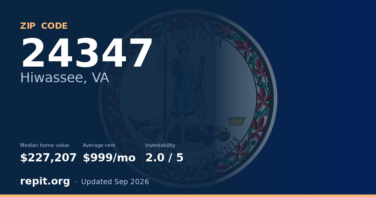ZIP code 24347 (Hiwassee, VA) — median home value $227,207, average rent $999/mo