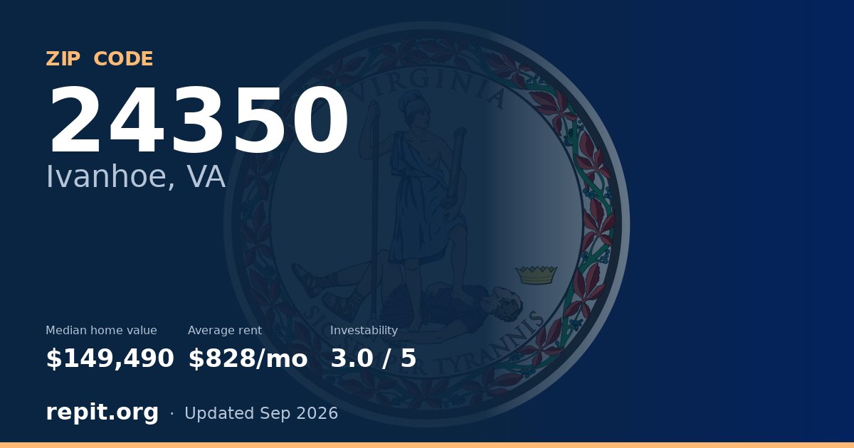 ZIP code 24350 (Ivanhoe, VA) — median home value $149,490, average rent $828/mo