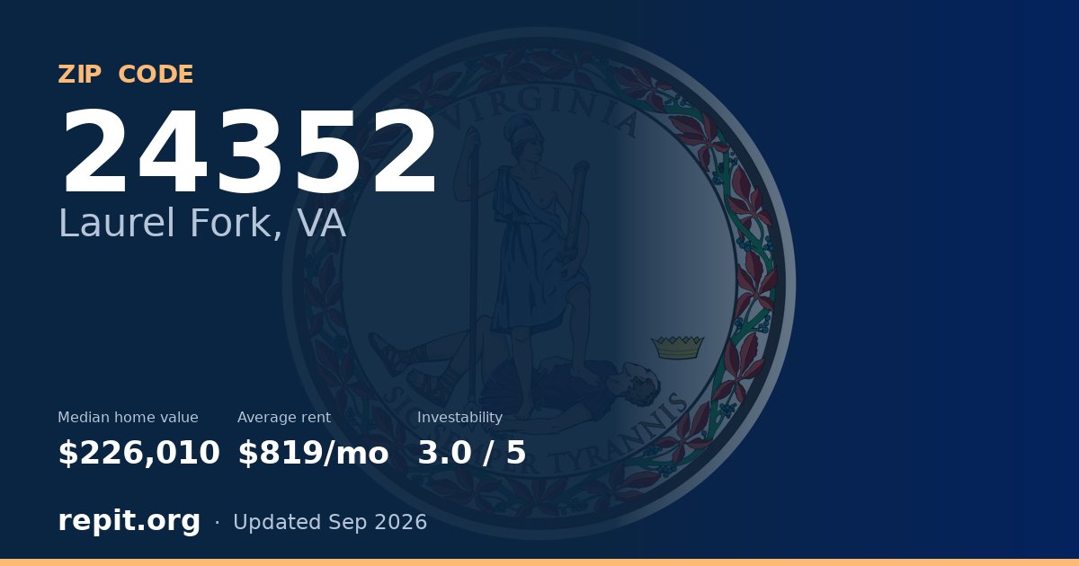 ZIP code 24352 (Laurel Fork, VA) — median home value $226,010, average rent $819/mo