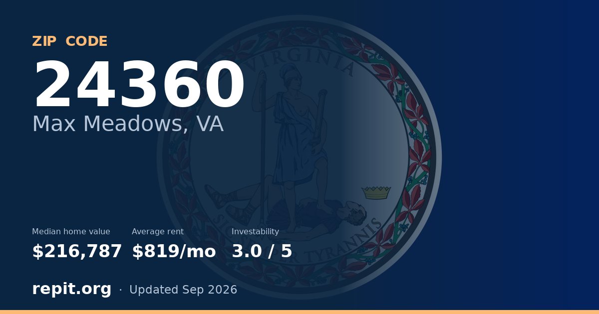 ZIP code 24360 (Max Meadows, VA) — median home value $216,787, average rent $819/mo