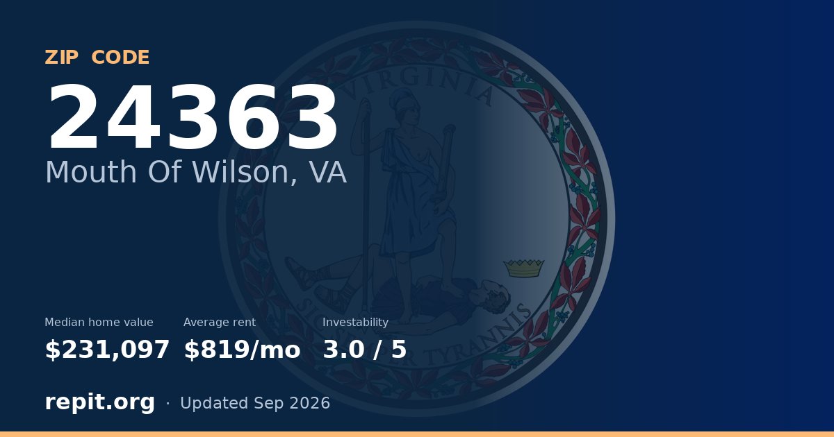 ZIP code 24363 (Mouth Of Wilson, VA) — median home value $231,097, average rent $819/mo