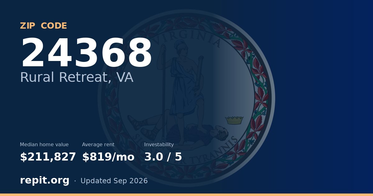 ZIP code 24368 (Rural Retreat, VA) — median home value $211,827, average rent $819/mo