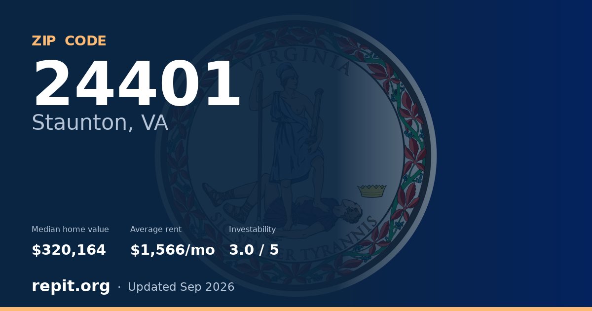 ZIP code 24401 (Staunton, VA) — median home value $320,164, average rent $1,566/mo