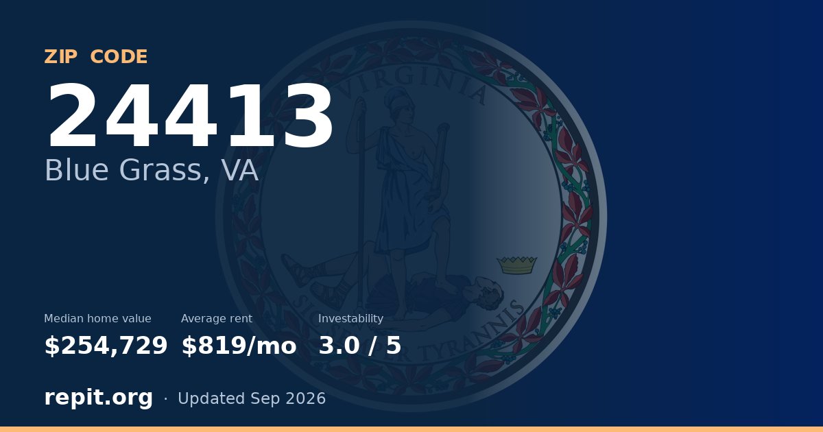ZIP code 24413 (Blue Grass, VA) — median home value $254,729, average rent $819/mo