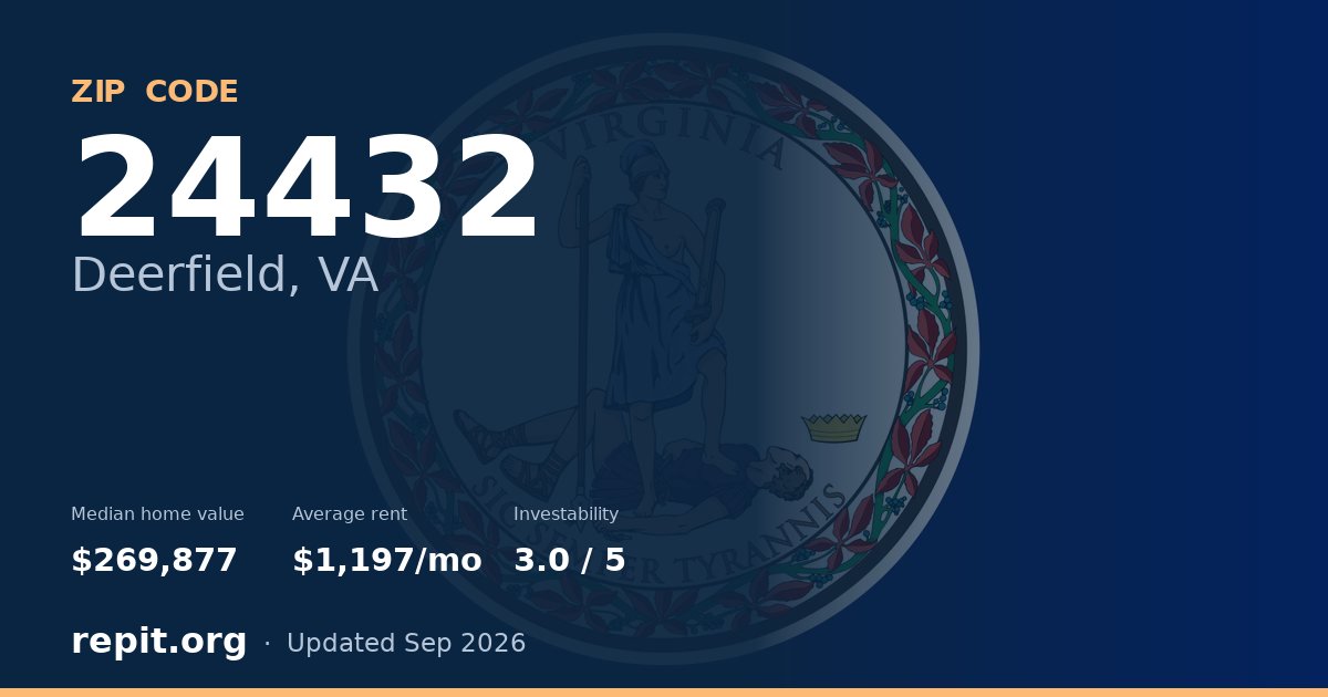 ZIP code 24432 (Deerfield, VA) — median home value $269,877, average rent $1,197/mo
