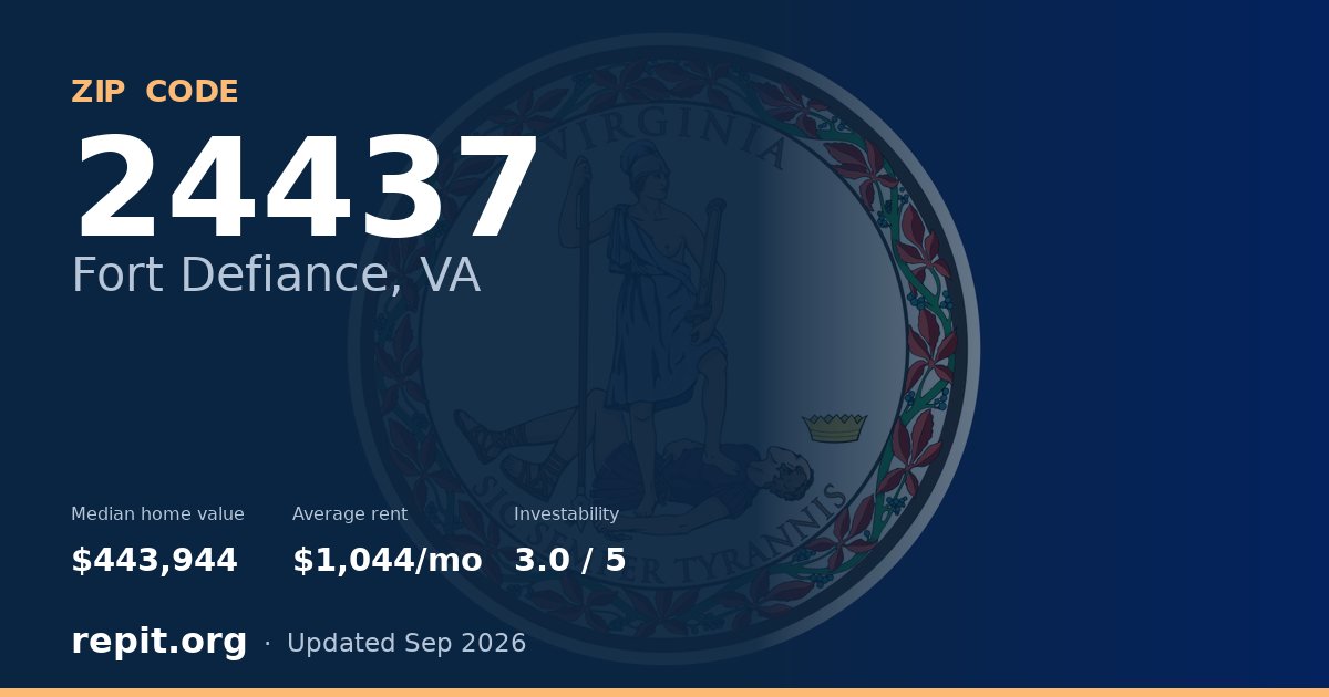 ZIP code 24437 (Fort Defiance, VA) — median home value $443,944, average rent $1,044/mo