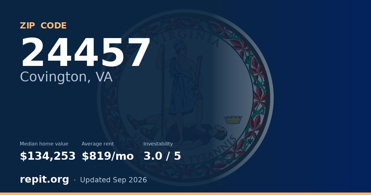 ZIP code 24457 (Covington, VA) — median home value $134,253, average rent $819/mo