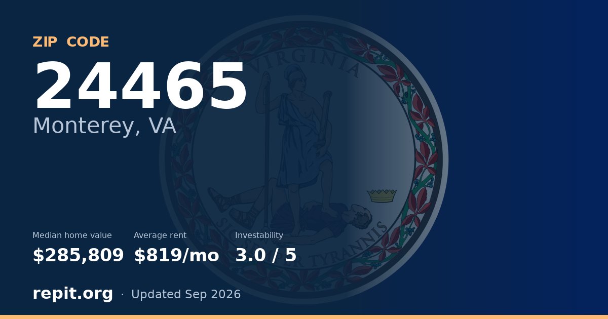 ZIP code 24465 (Monterey, VA) — median home value $285,809, average rent $819/mo