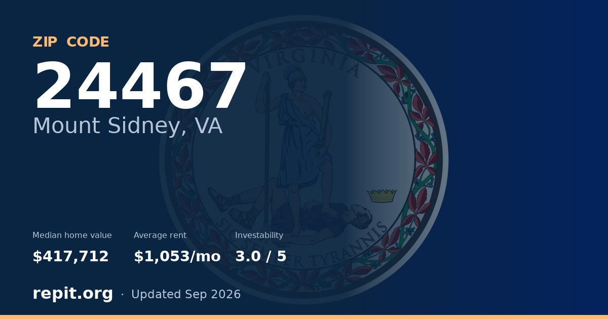 ZIP code 24467 (Mount Sidney, VA) — median home value $417,712, average rent $1,053/mo