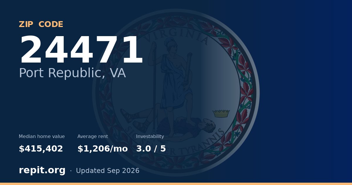 ZIP code 24471 (Port Republic, VA) — median home value $415,402, average rent $1,206/mo