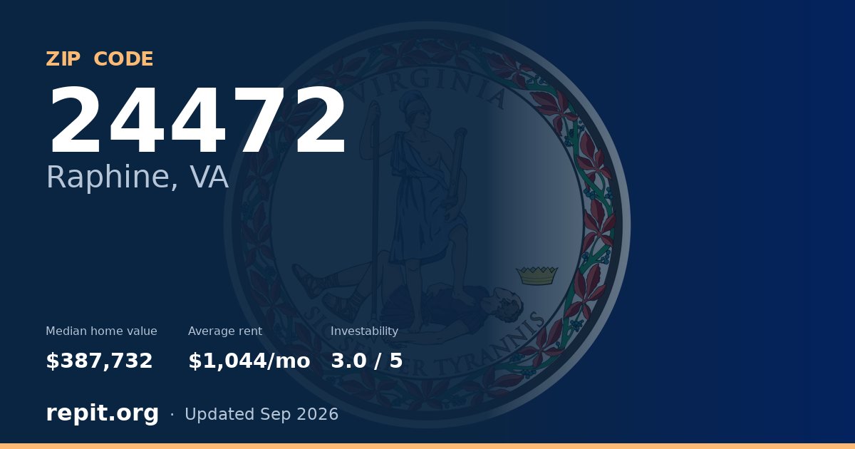 ZIP code 24472 (Raphine, VA) — median home value $387,732, average rent $1,044/mo