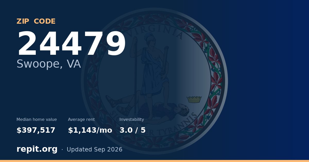 ZIP code 24479 (Swoope, VA) — median home value $397,517, average rent $1,143/mo